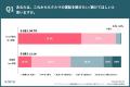 【シニアドライバーと子世代の意識比較調査】 70歳以 【シニアドライバーと子世代の意識比較調査】 70歳以