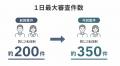 日本通信紙、自治体給付金BPOの短期立ち上げと審査ス