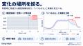 既設EMSの電力データから「いつもと違う」を見つける 既設EMSの電力データから「いつもと違う」を見つける