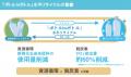 経済産業省「サーキュラーエコノミーアクションWeek」 経済産業省「サーキュラーエコノミーアクションWeek」