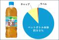 経済産業省「サーキュラーエコノミーアクションWeek」 経済産業省「サーキュラーエコノミーアクションWeek」