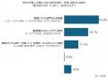 調査レポート「BIツール・データウェアハウスの購買行 調査レポート「BIツール・データウェアハウスの購買行