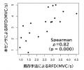TOPPANホールディングス・東京都健康長寿医療センター