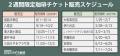 【7周年記念】6枚綴りの珈琲チケットが最大700円OFF! 【7周年記念】6枚綴りの珈琲チケットが最大700円OFF!