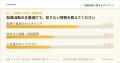 転職活動者の96.3%が「採用担当者の生の声」を求める 転職活動者の96.3%が「採用担当者の生の声」を求める