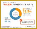 【敬老の日】60代・70代の3人に1人が株式投資を実践！