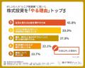 【敬老の日】60代・70代の3人に1人が株式投資を実践！