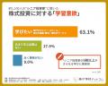 【敬老の日】60代・70代の3人に1人が株式投資を実践！