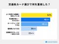 【交通系クレジットカード実態調査2026】人気No.1はビ