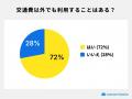 【交通系クレジットカード実態調査2026】人気No.1はビ