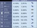 7月度ネット詐欺リポート 夏季休暇の需要に合わせて交