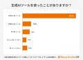 『マネーフォワード ME』、生成AI×お金の管理に関する
