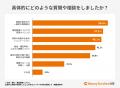 『マネーフォワード ME』、生成AI×お金の管理に関する