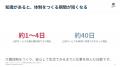 【敬老の日を前に】40歳以上の4人に1人が「ひとり暮ら