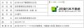 JR東日本伊藤忠不動産開発株式会社の発足(予定)につ JR東日本伊藤忠不動産開発株式会社の発足(予定)につ