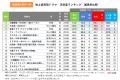 今、視聴者が最もくぎづけになっているドラマは?2026 今、視聴者が最もくぎづけになっているドラマは?2026