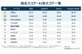 ロックスライフ『AI検索通信簿』で不動産クラウドファ ロックスライフ『AI検索通信簿』で不動産クラウドファ