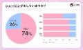 【LIPS labo】約半数が「肌への負担・かぶれ」に悩む