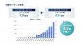 Craif、次世代ラボシステム「Oyster Lab OS」の提供を Craif、次世代ラボシステム「Oyster Lab OS」の提供を