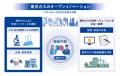 東京都「令和8年度大企業等の保有資産を活用したオー