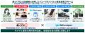 ReYuu Japan、あいプロ店舗網を活用したリユースモバ