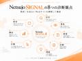 Netsujo株式会社、Web営業改善プラットフォーム「Nets
