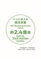 累計回収本数8億本を突破！セブン‐イレブン店頭のペッ