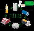 累計回収本数8億本を突破！セブン‐イレブン店頭のペッ