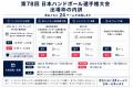 【日本ハンドボール選手権】九州ブロック代表は福岡大 【日本ハンドボール選手権】九州ブロック代表は福岡大