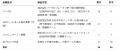 【日本ハンドボール選手権】九州ブロック代表は福岡大 【日本ハンドボール選手権】九州ブロック代表は福岡大