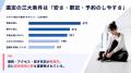 【BUZZ利用者アンケート調査報告】ダンススタジオ選び