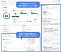 カオナビ、人材データ×サーベイで現場主導の改善案を