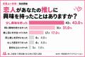 自分の推しが「二人の推し」に?恋人同士の推し活事情 自分の推しが「二人の推し」に?恋人同士の推し活事情