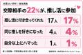 自分の推しが「二人の推し」に?恋人同士の推し活事情 自分の推しが「二人の推し」に?恋人同士の推し活事情