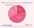 看護師の7割超が転職後に「想定とのギャップ」を実感