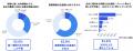 Teachme Communication、自分に必要な社内連絡だけが Teachme Communication、自分に必要な社内連絡だけが