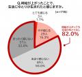 時給を上げても、人が採れない？ 時給引き上げ企業の8
