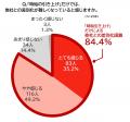 時給を上げても、人が採れない？ 時給引き上げ企業の8