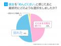彼女がめんどくさいと感じた男性の49.0％が「別れ」を