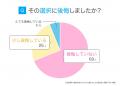彼女がめんどくさいと感じた男性の49.0％が「別れ」を