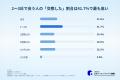 マッチングアプリは何日で会うのが正解?会うまでの期 マッチングアプリは何日で会うのが正解?会うまでの期