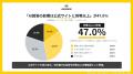 【アンケート調査】AI回答はサービスの印象にどう関わ