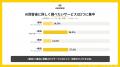 【アンケート調査】AI回答はサービスの印象にどう関わ