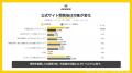【アンケート調査】AI回答はサービスの印象にどう関わ