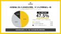 【アンケート調査】AI回答はサービスの印象にどう関わ
