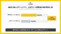 【アンケート調査】AI回答はサービスの印象にどう関わ
