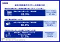 雨の日でも82.9%がデリバリーより自分で買い物派！値