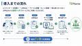 「電話しなくても解決する」問診型AIエージェント「Na 「電話しなくても解決する」問診型AIエージェント「Na