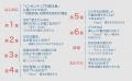 新刊『行動変容――「誰か」ではなく「自分」、「習慣」