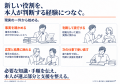 成果を出してきた人の役割転換を上司と一緒に考える図
